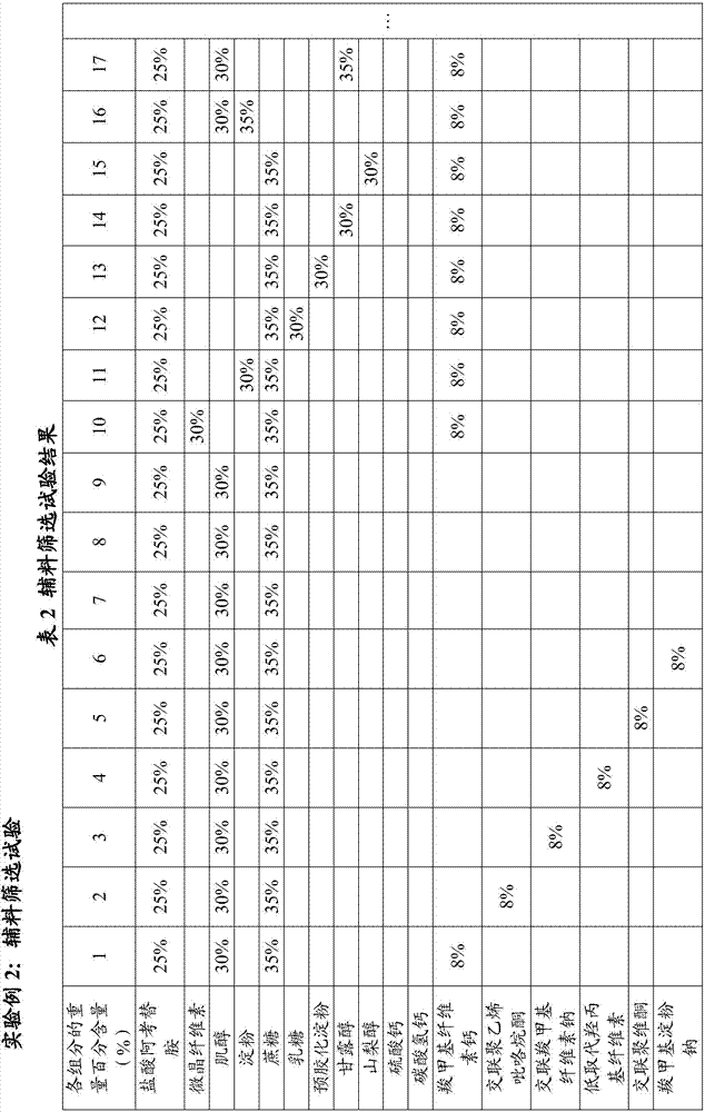 Medicine tablets for treating dyspepsia and preparing method of medicine tablets