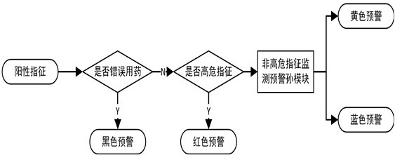 Active monitoring and reporting system for drug-induced diseases