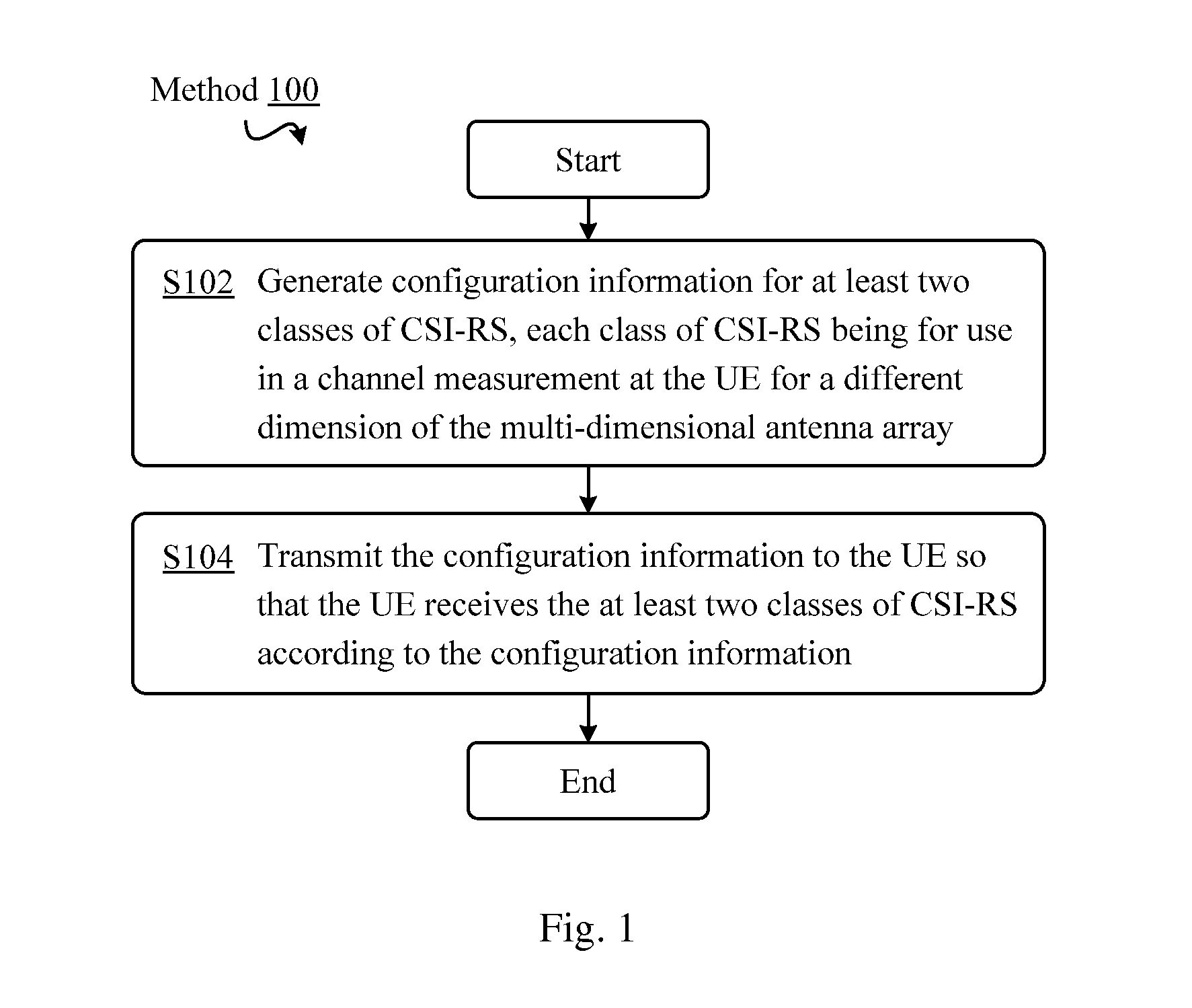 Methods and apparatuses for channel measurement and feedback of multi-dimensional antenna array