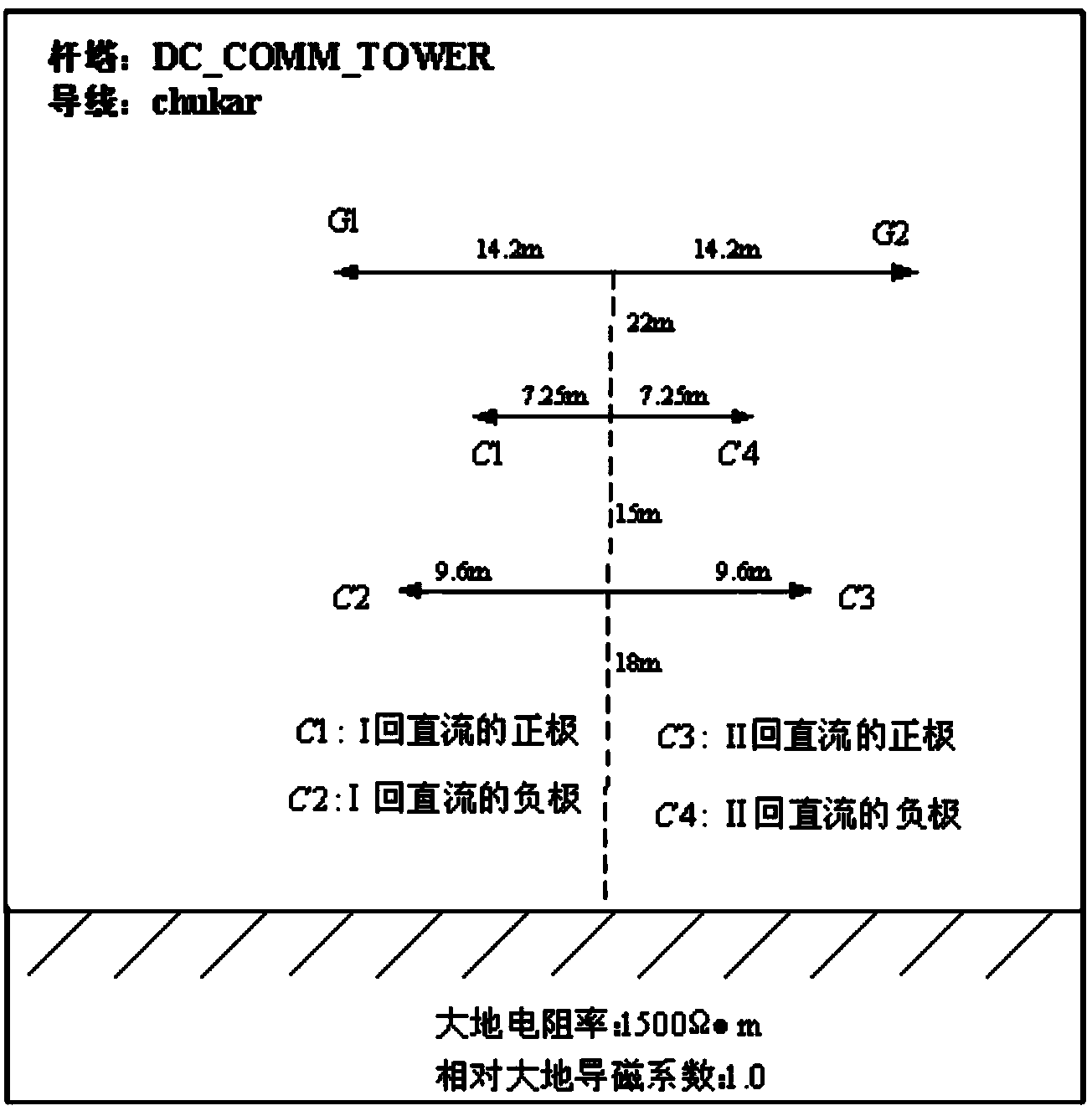 Mixed modulus time domain fault positioning method for identical-tower double-loop direct current line