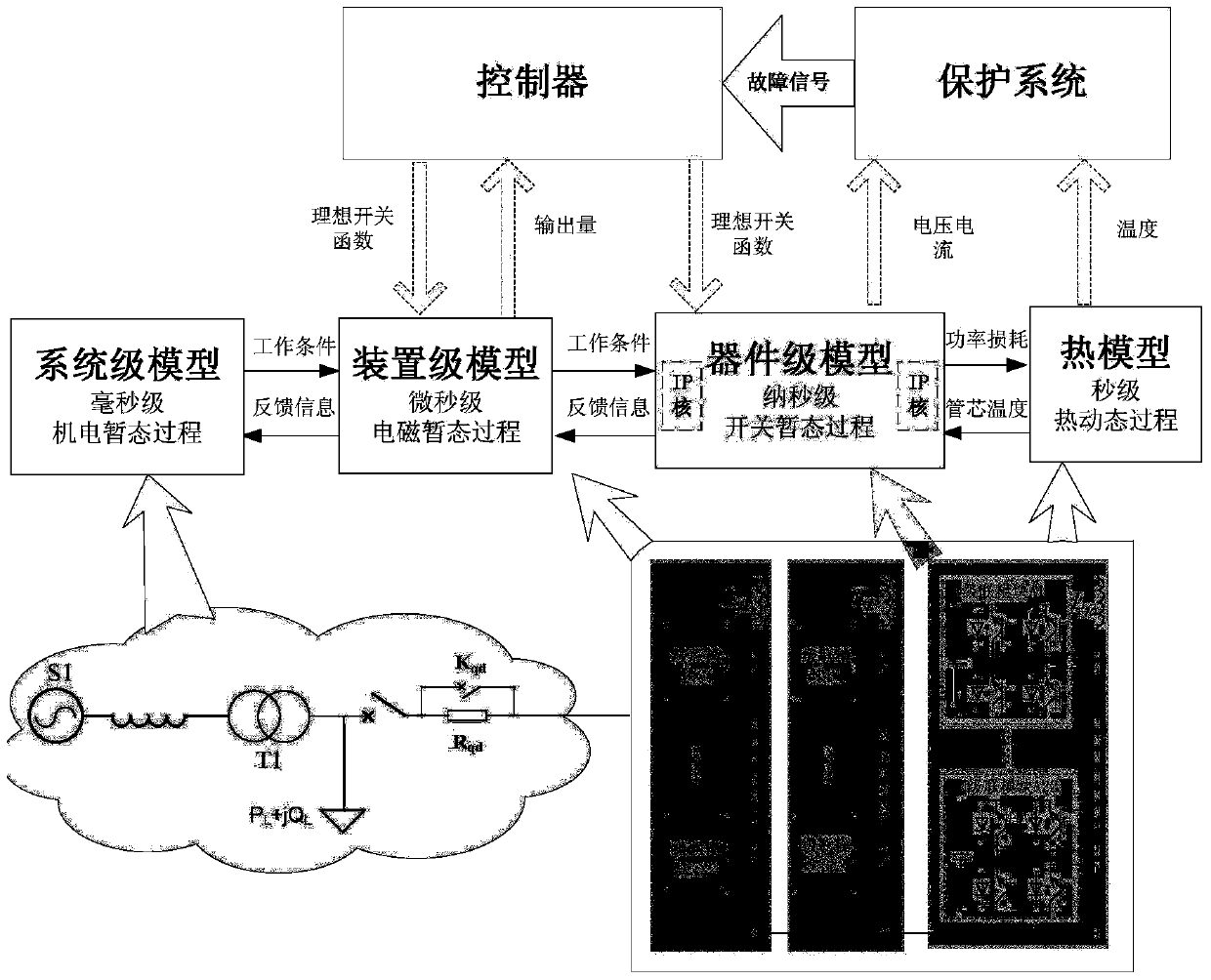 A Multi-time Scale Hybrid Real-time Digital Simulation System