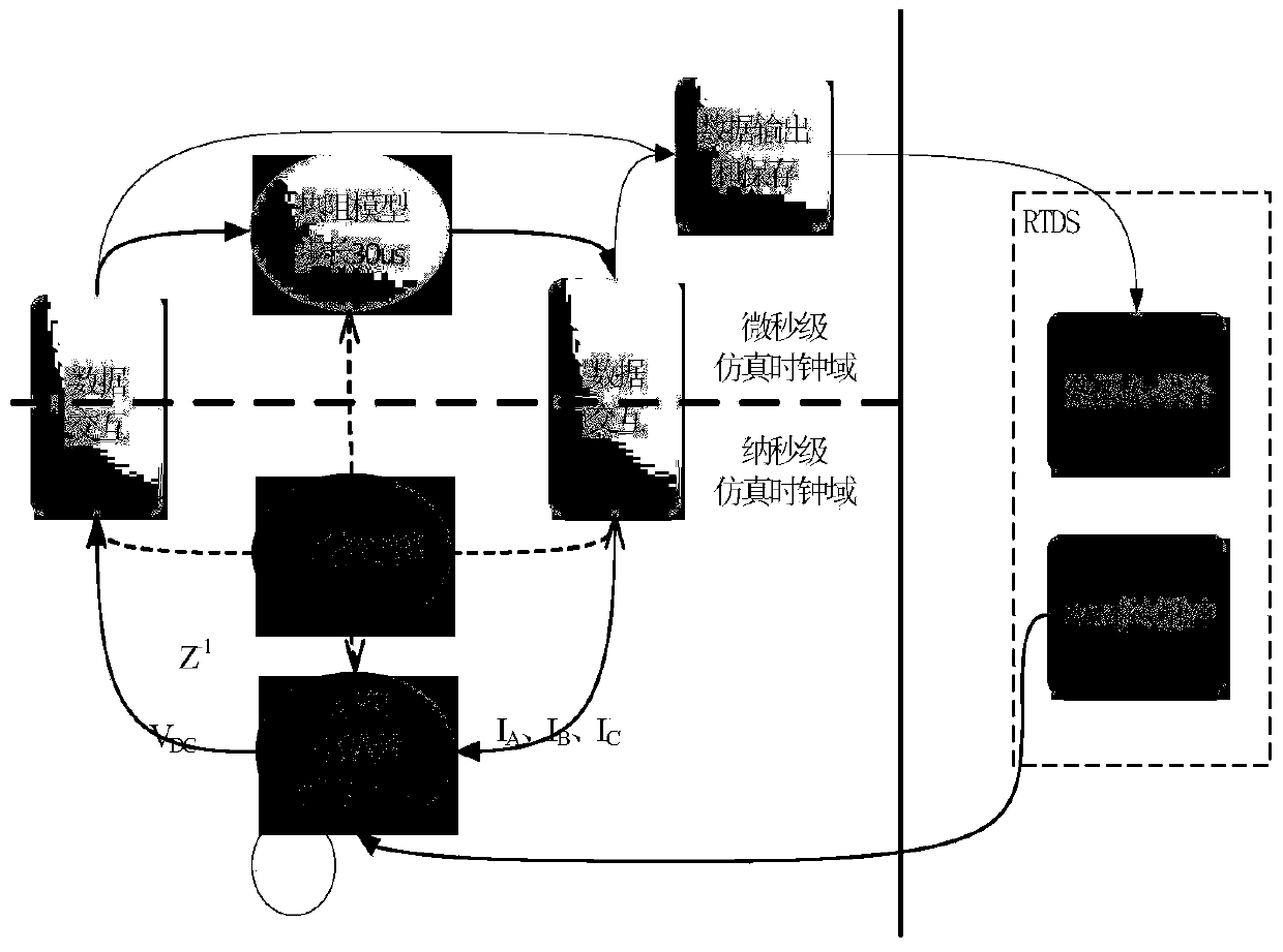 A Multi-time Scale Hybrid Real-time Digital Simulation System