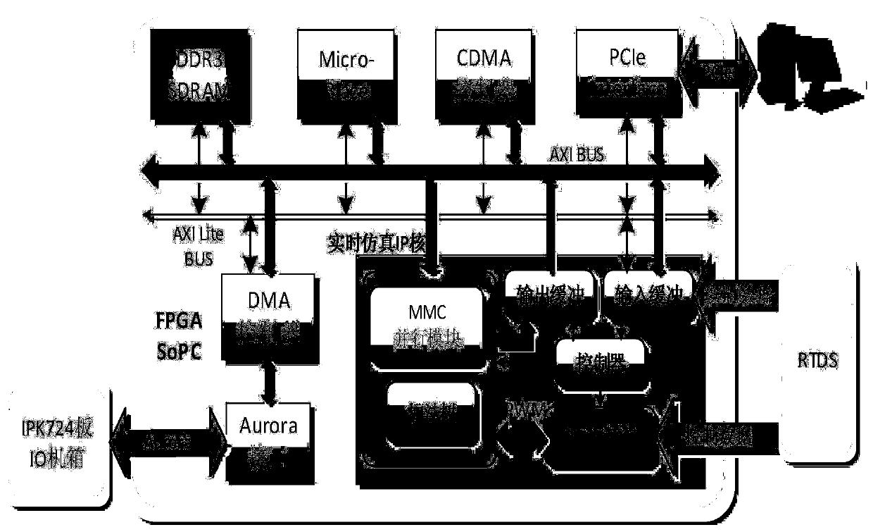 A Multi-time Scale Hybrid Real-time Digital Simulation System