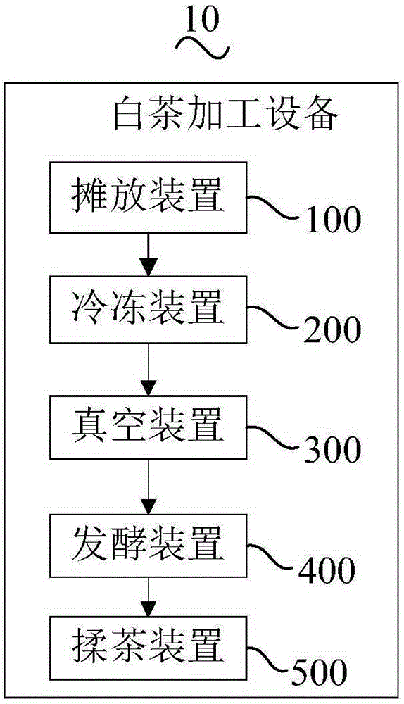 Method for processing white tea