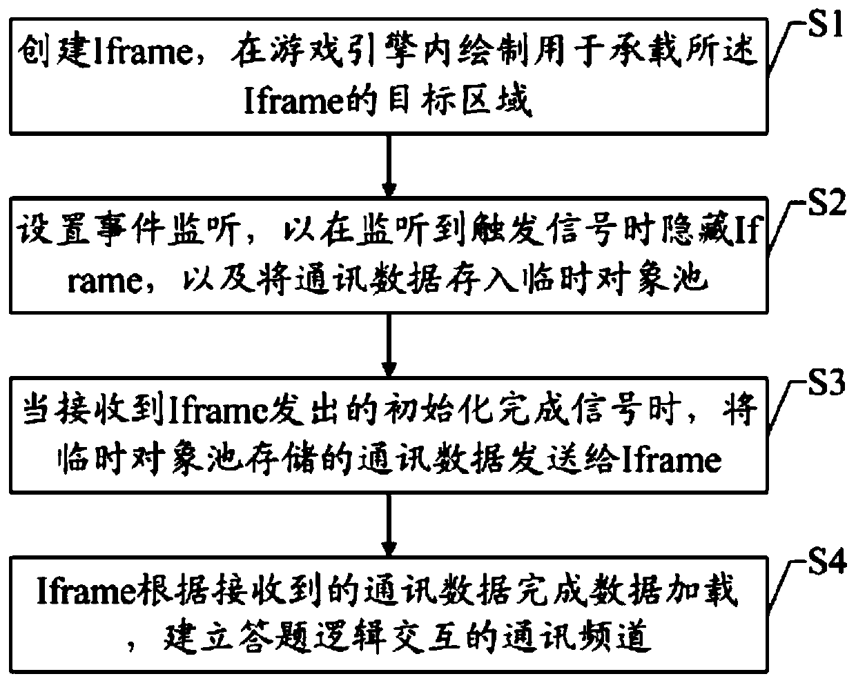 Implementation method of embedded answer system based on programming education and electronic equipment