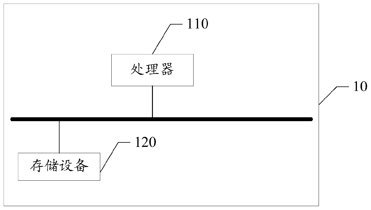 Implementation method of embedded answer system based on programming education and electronic equipment