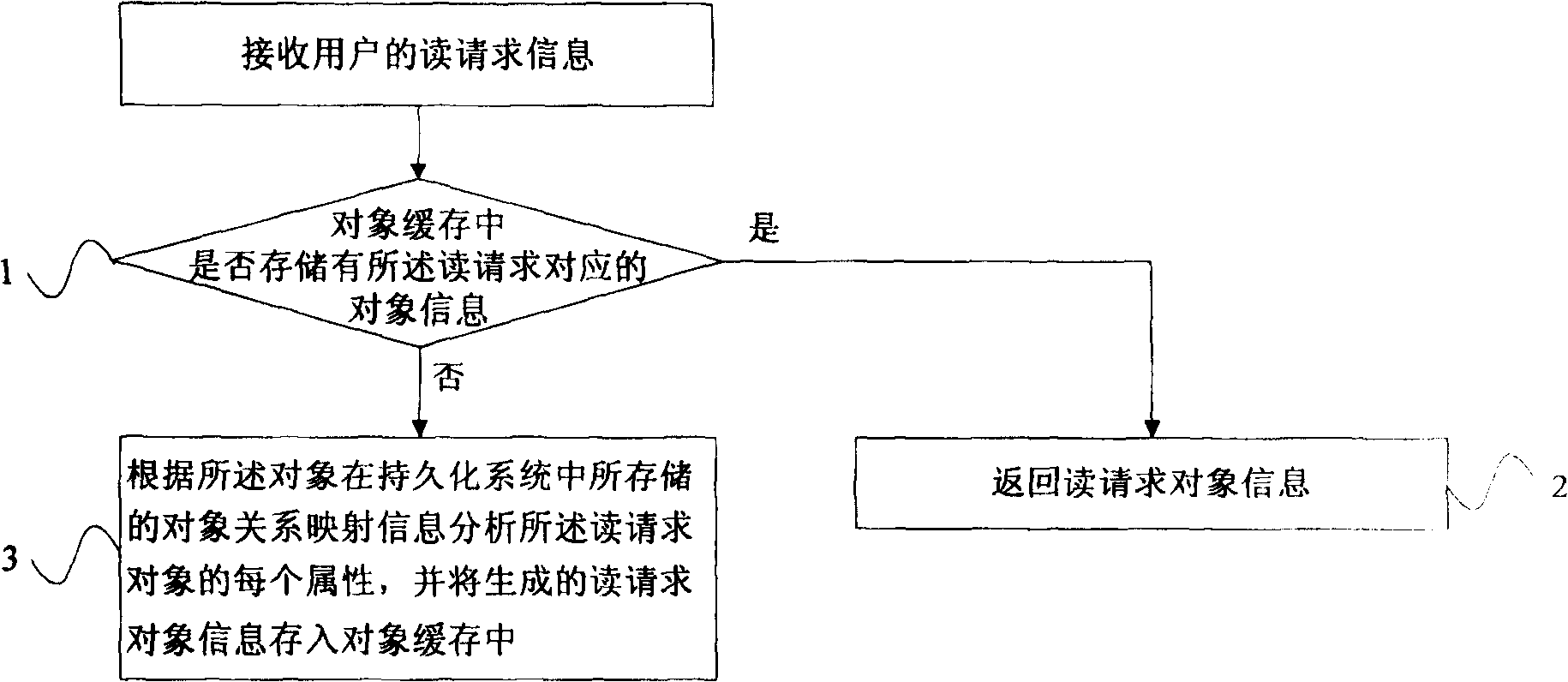 Method for prefetching object