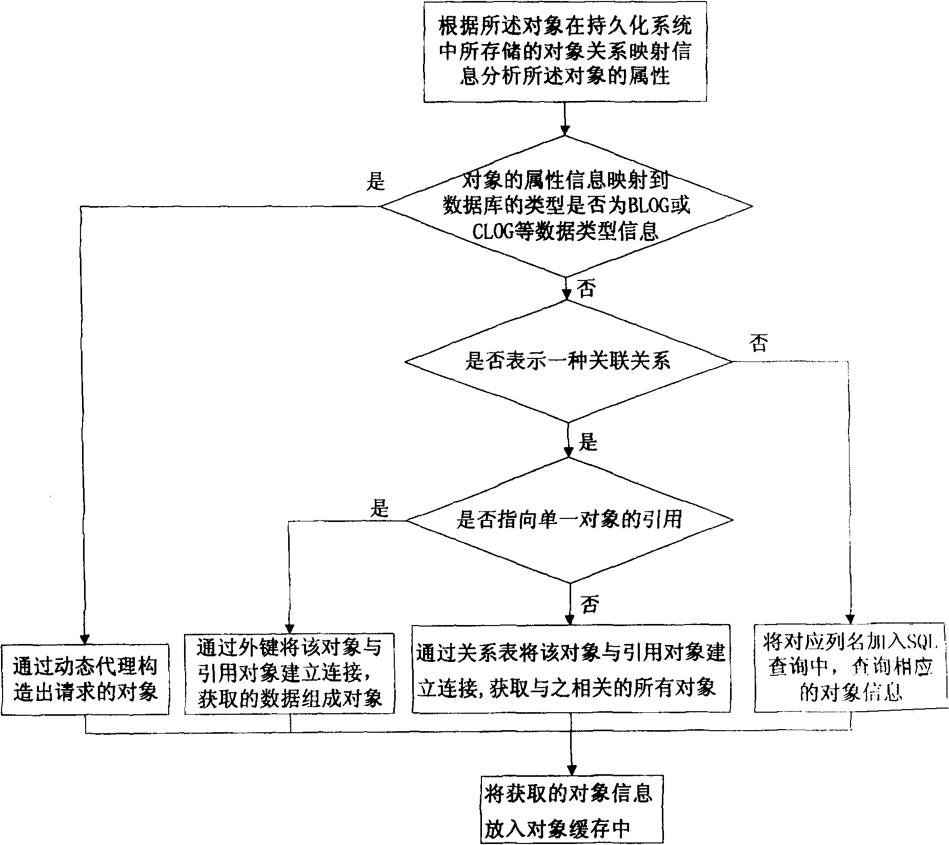 Method for prefetching object