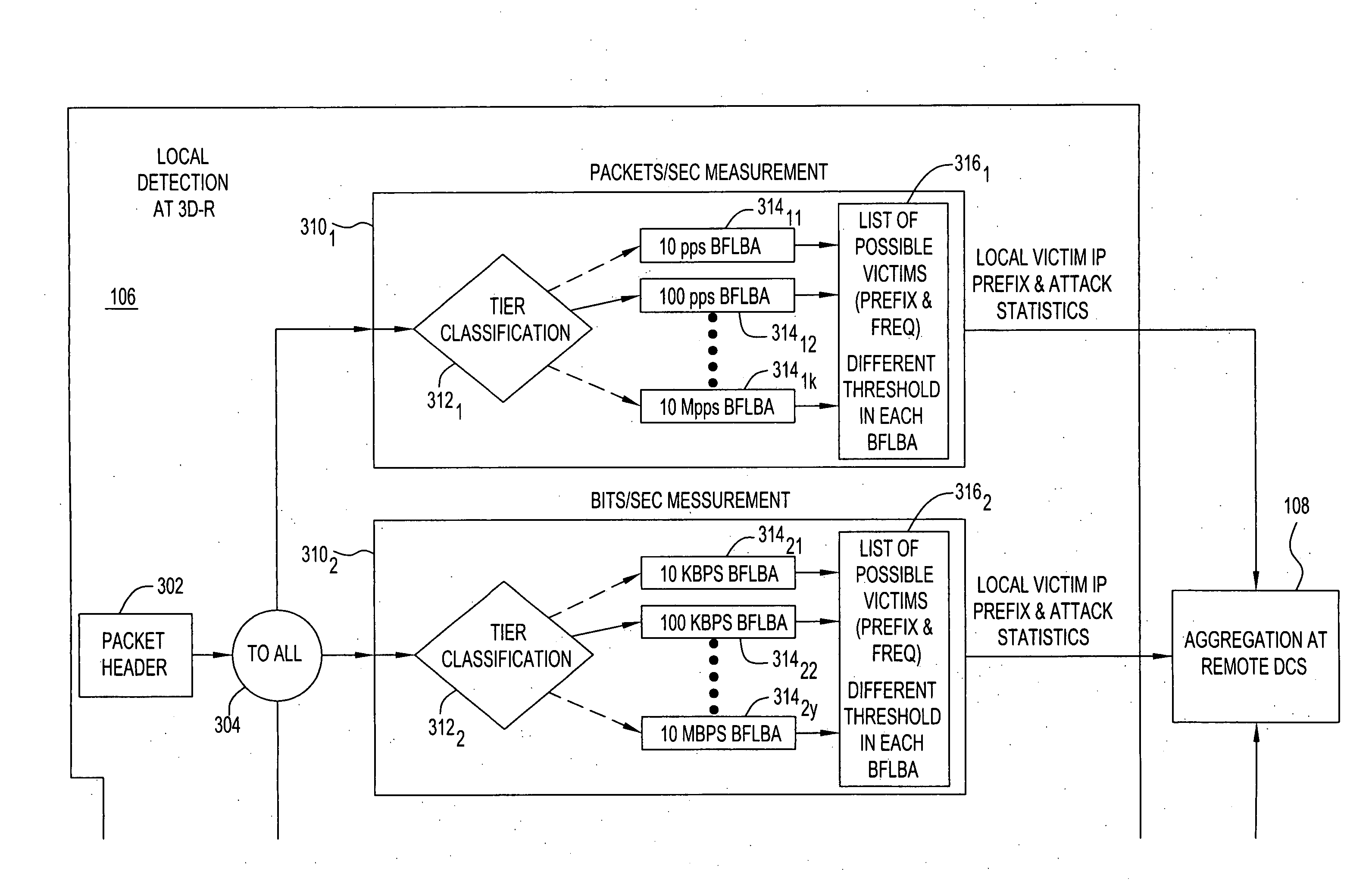 Distributed architecture for statistical overload control against distributed denial of service attacks