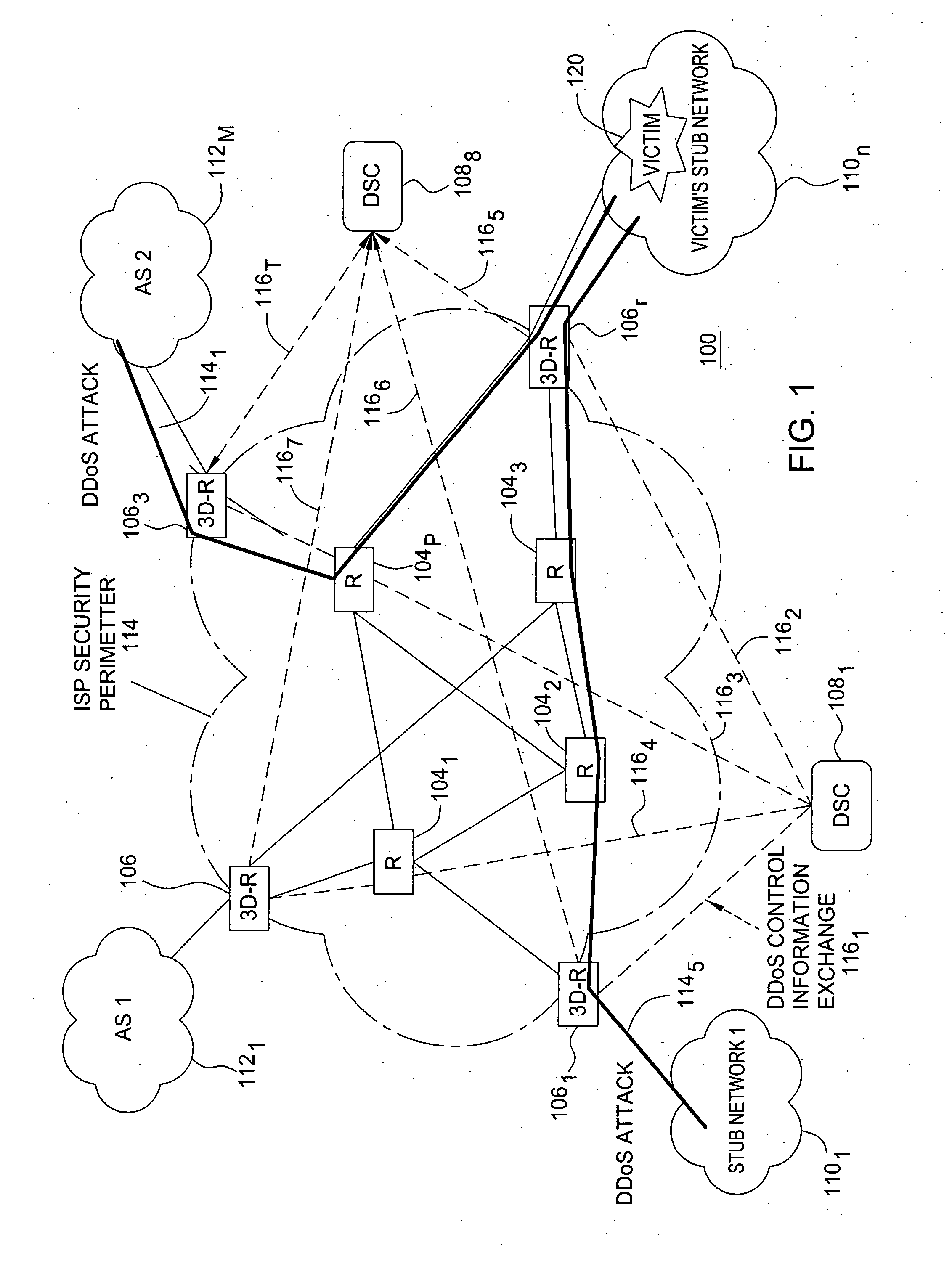 Distributed architecture for statistical overload control against distributed denial of service attacks