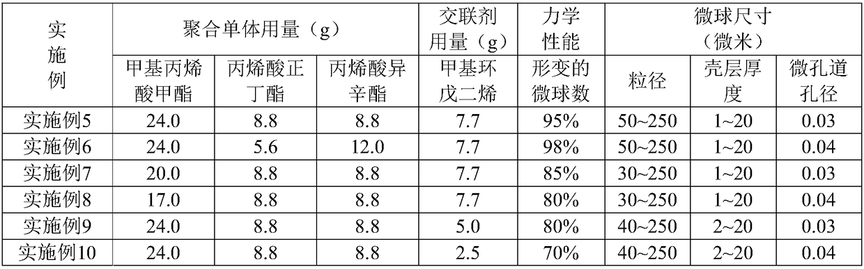 Plastic hollow polymer microspheres with microchannels on surfaces as well as preparation method and application of microspheres