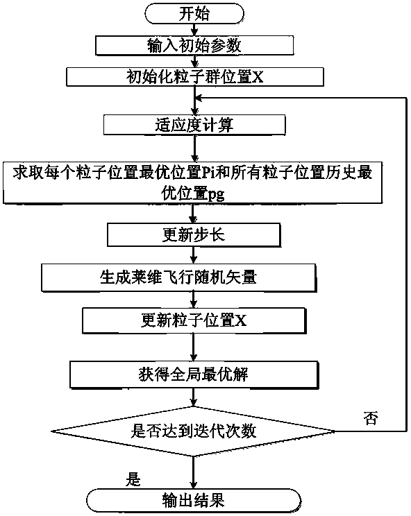 Improved particle swarm optimization based power distribution reconstruction optimization method