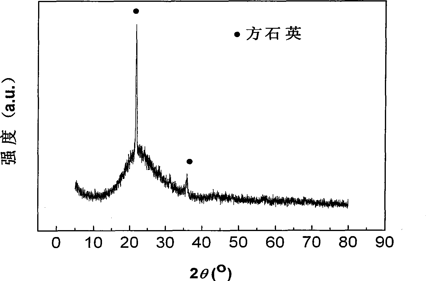 Sealing material for sodium-sulfur cell and preparation thereof