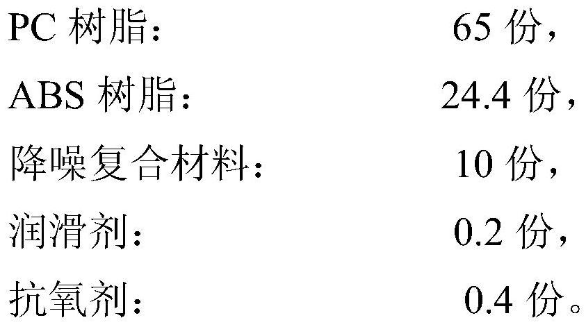 Noise-reducing and high-strength pc/abs alloy and preparation method thereof