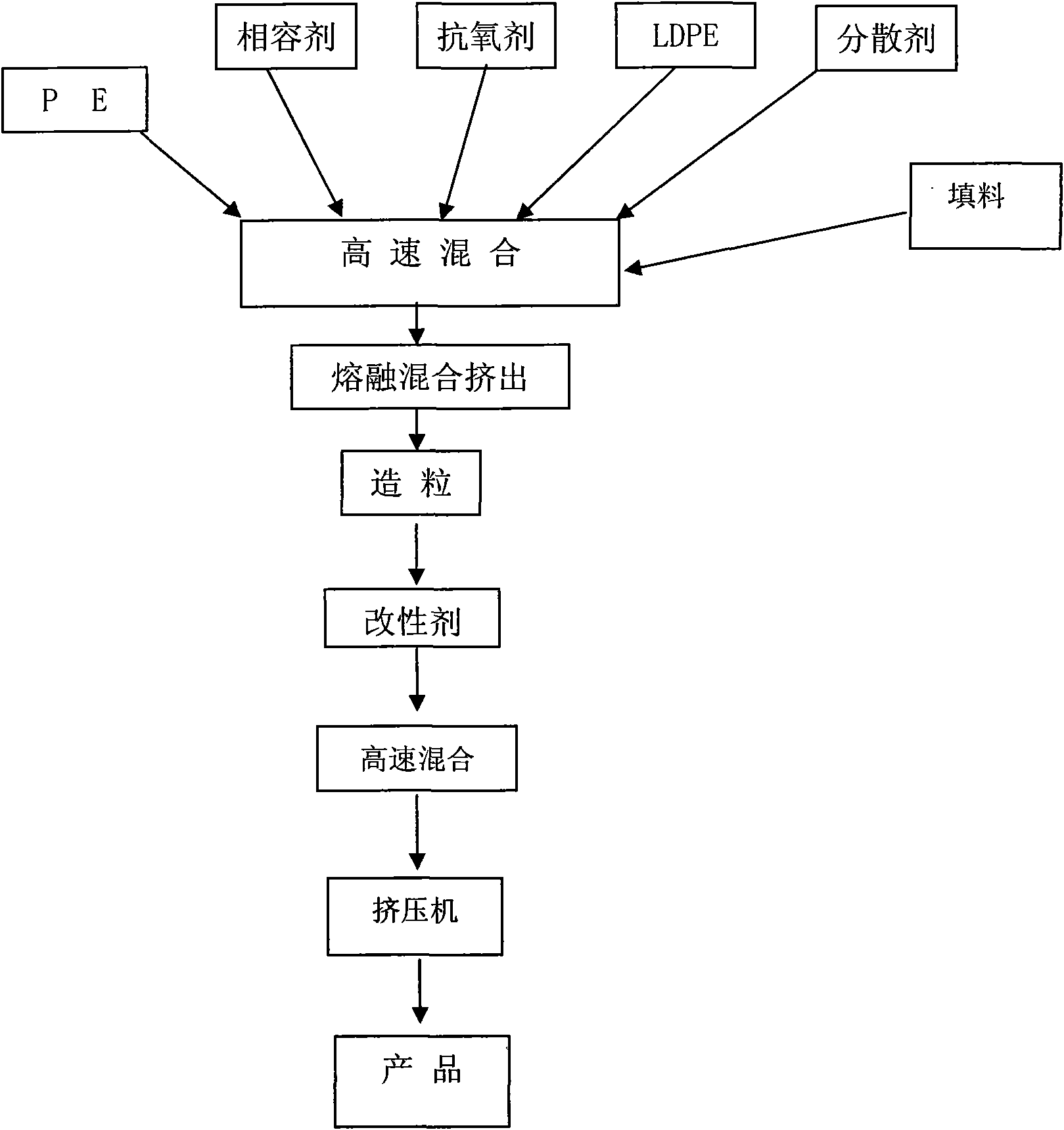 High-density polyethylene alloy pipe and manufacturing method thereof