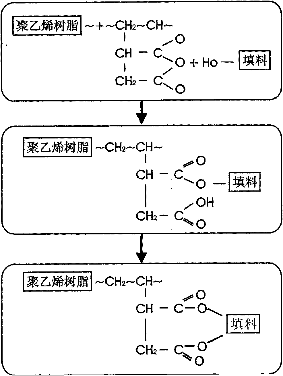 High-density polyethylene alloy pipe and manufacturing method thereof