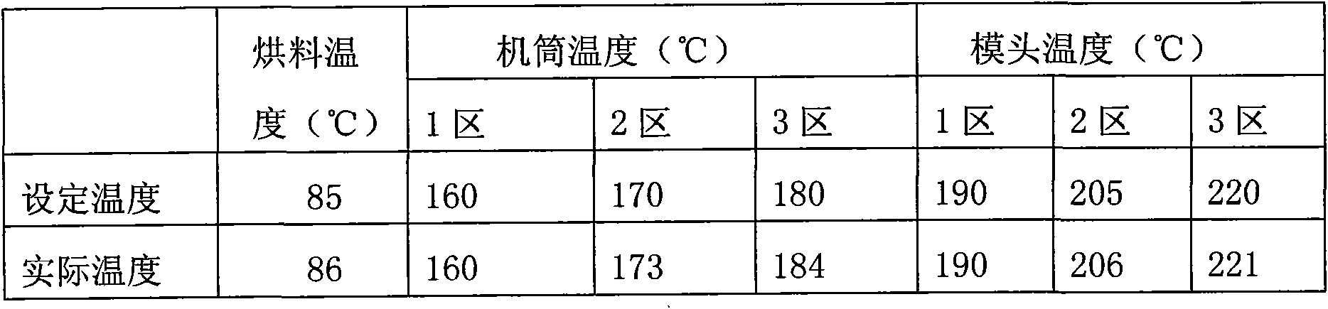 High-density polyethylene alloy pipe and manufacturing method thereof