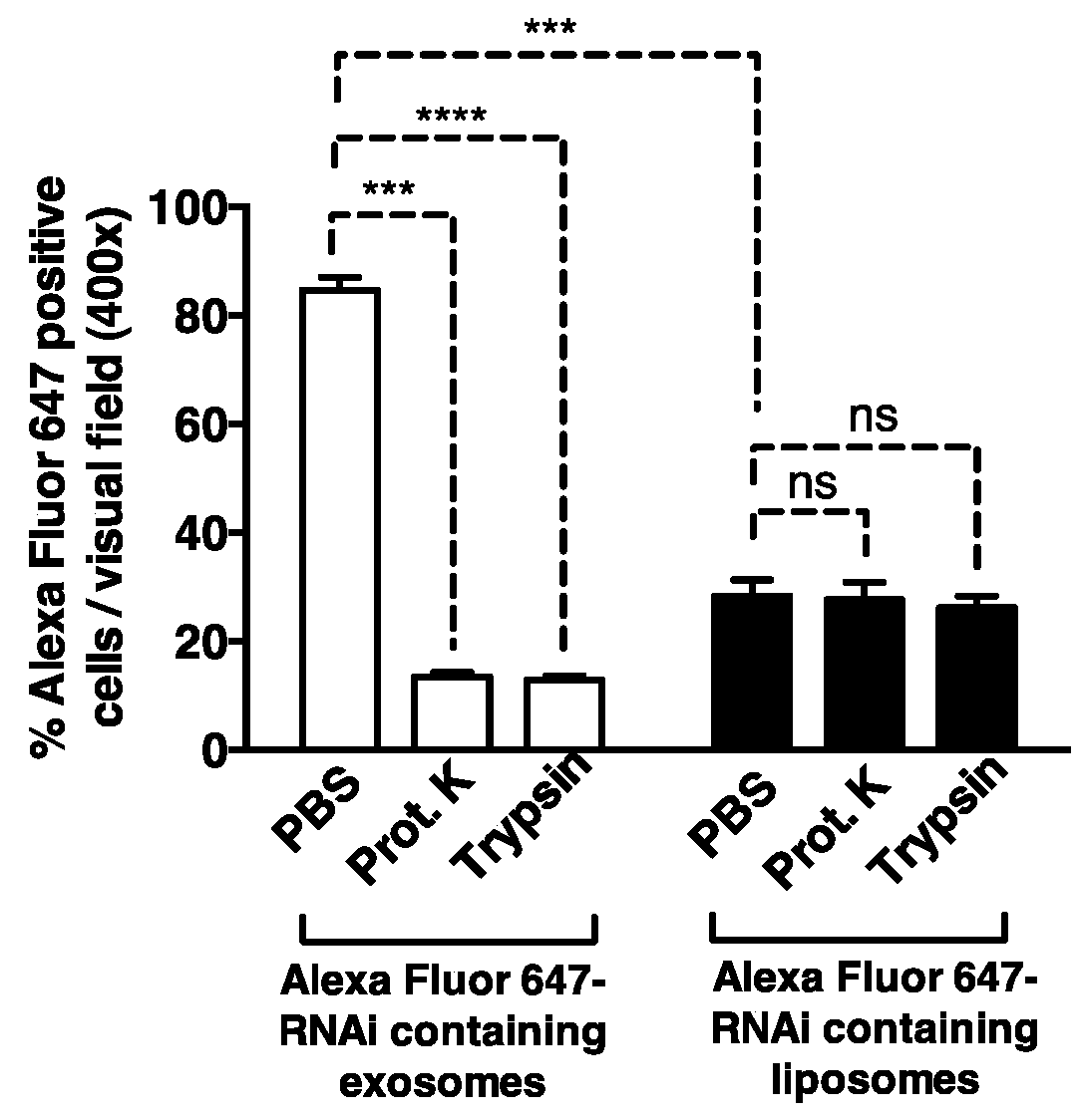 Use of exosomes for the treatment of disease