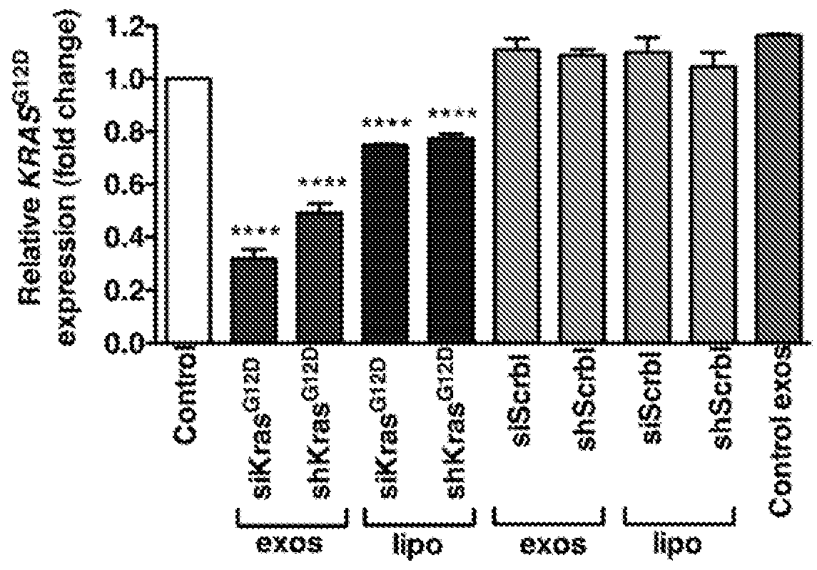 Use of exosomes for the treatment of disease