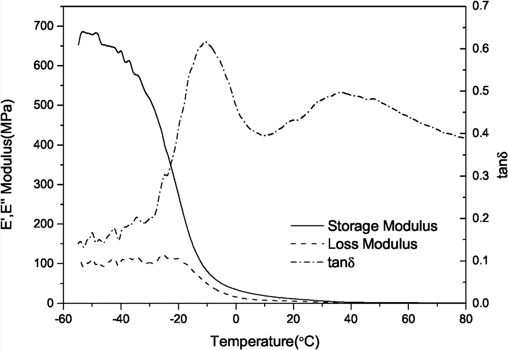 Rubber base damping material and preparation method thereof