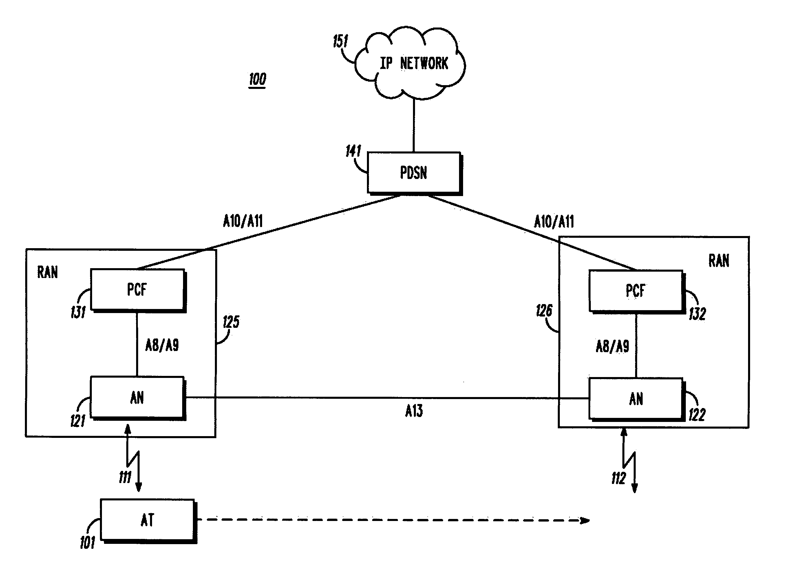 Method and apparatus to facilitate inter-AN HRPD hard handoff