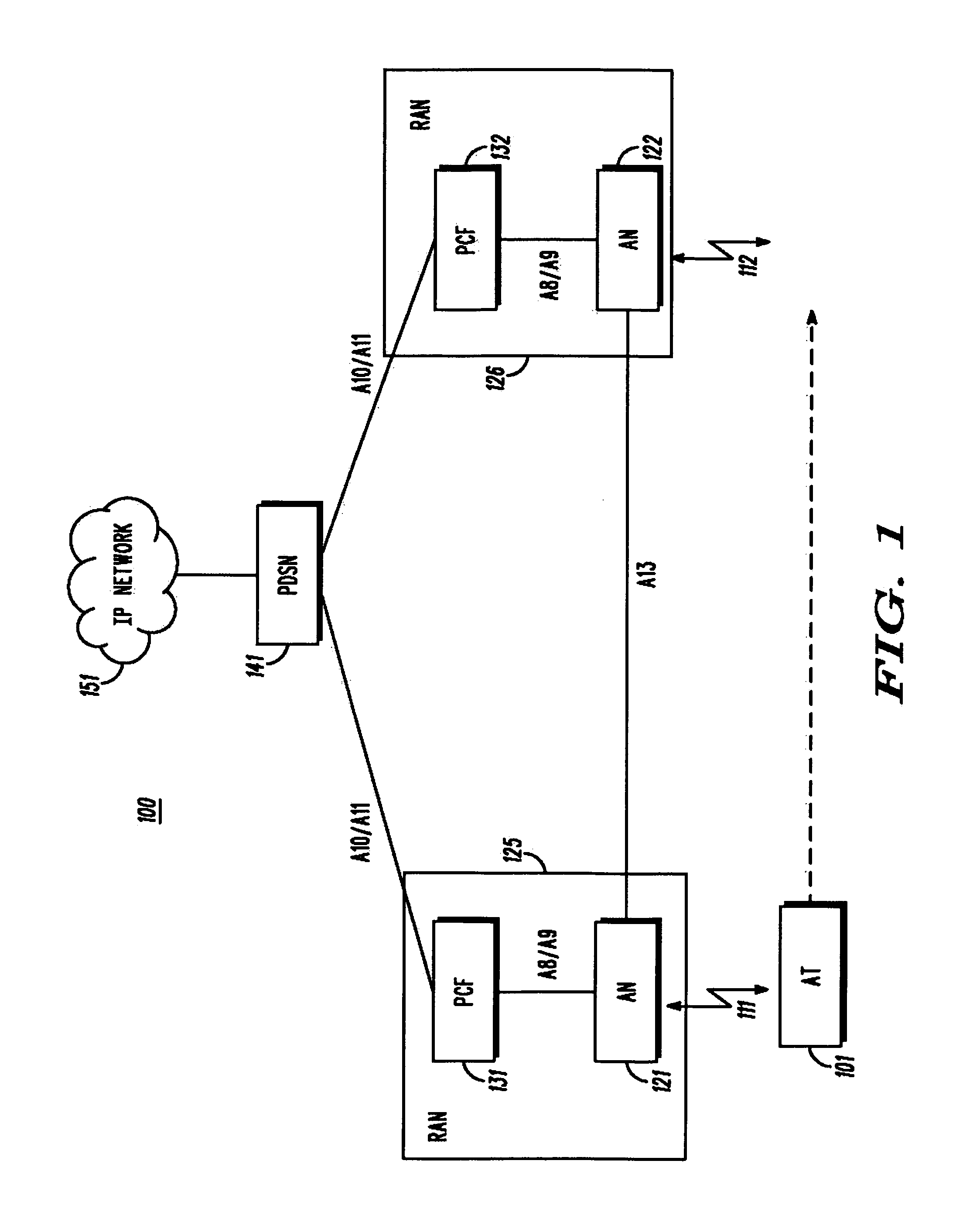 Method and apparatus to facilitate inter-AN HRPD hard handoff