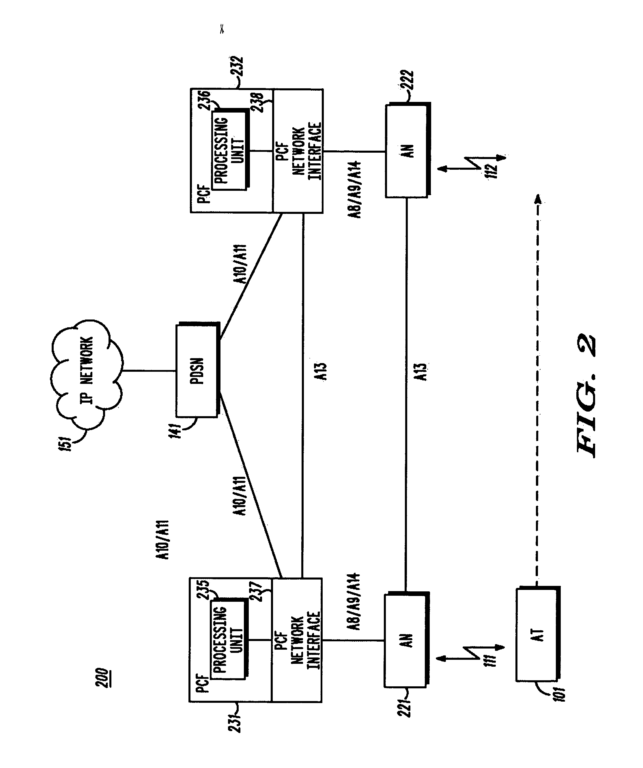 Method and apparatus to facilitate inter-AN HRPD hard handoff