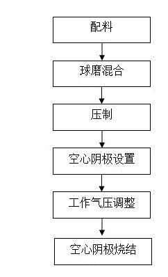 Titanium nickel aluminium molybdenum alloy material and preparation process thereof