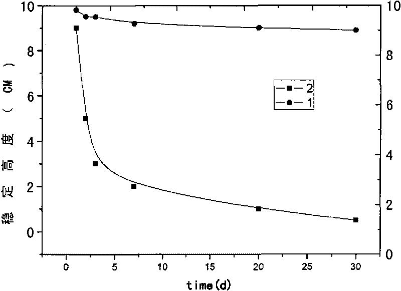 Inorganic heat-insulation nano material aqueous slurry, building glass heat-insulation coating and preparation method