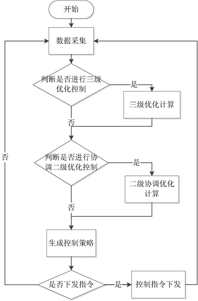 Coordinated voltage control method for alternating-current and direct-current hybrid power system