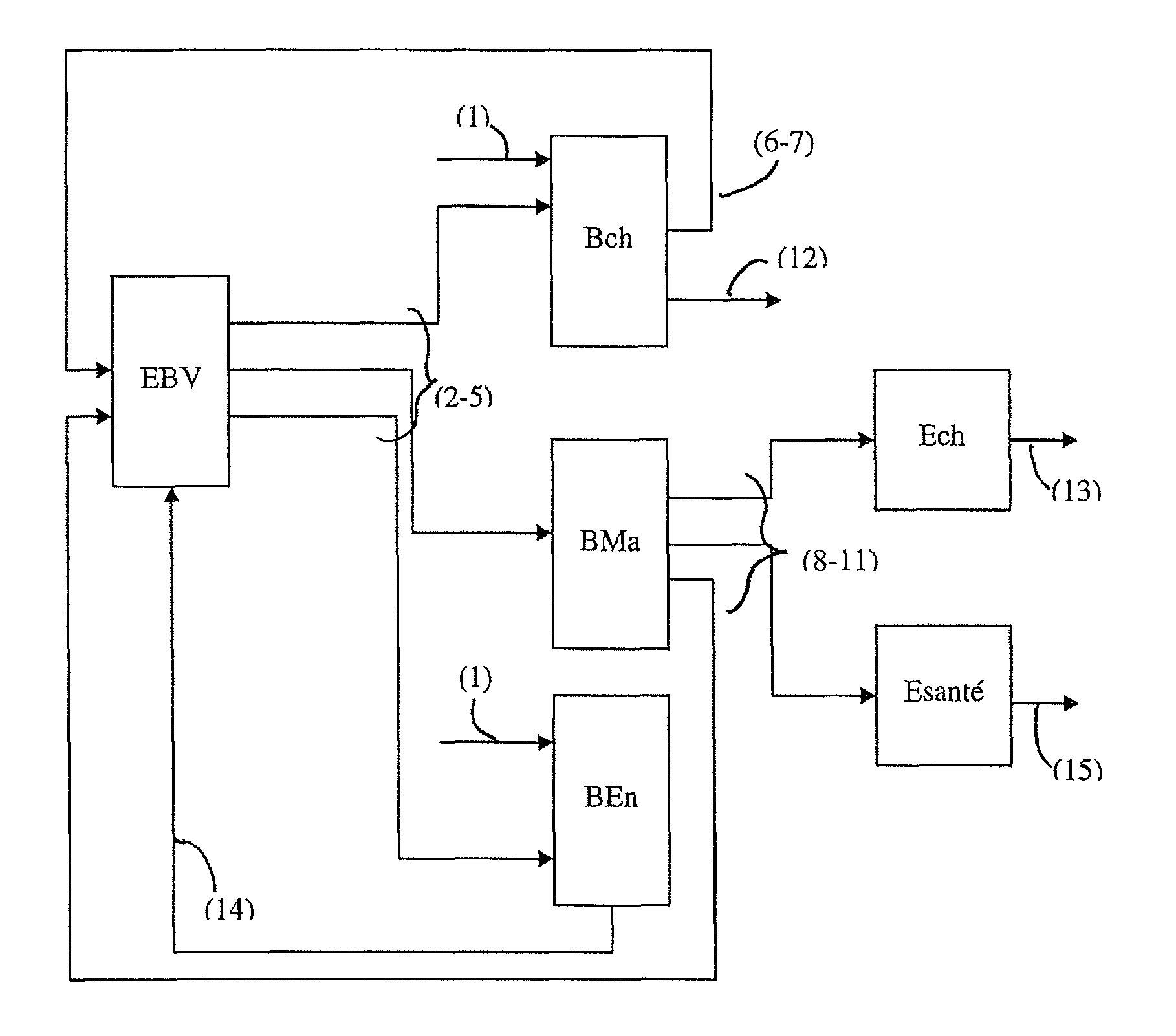 Method of estimating the non-measurable characteristics of an electrochemical system