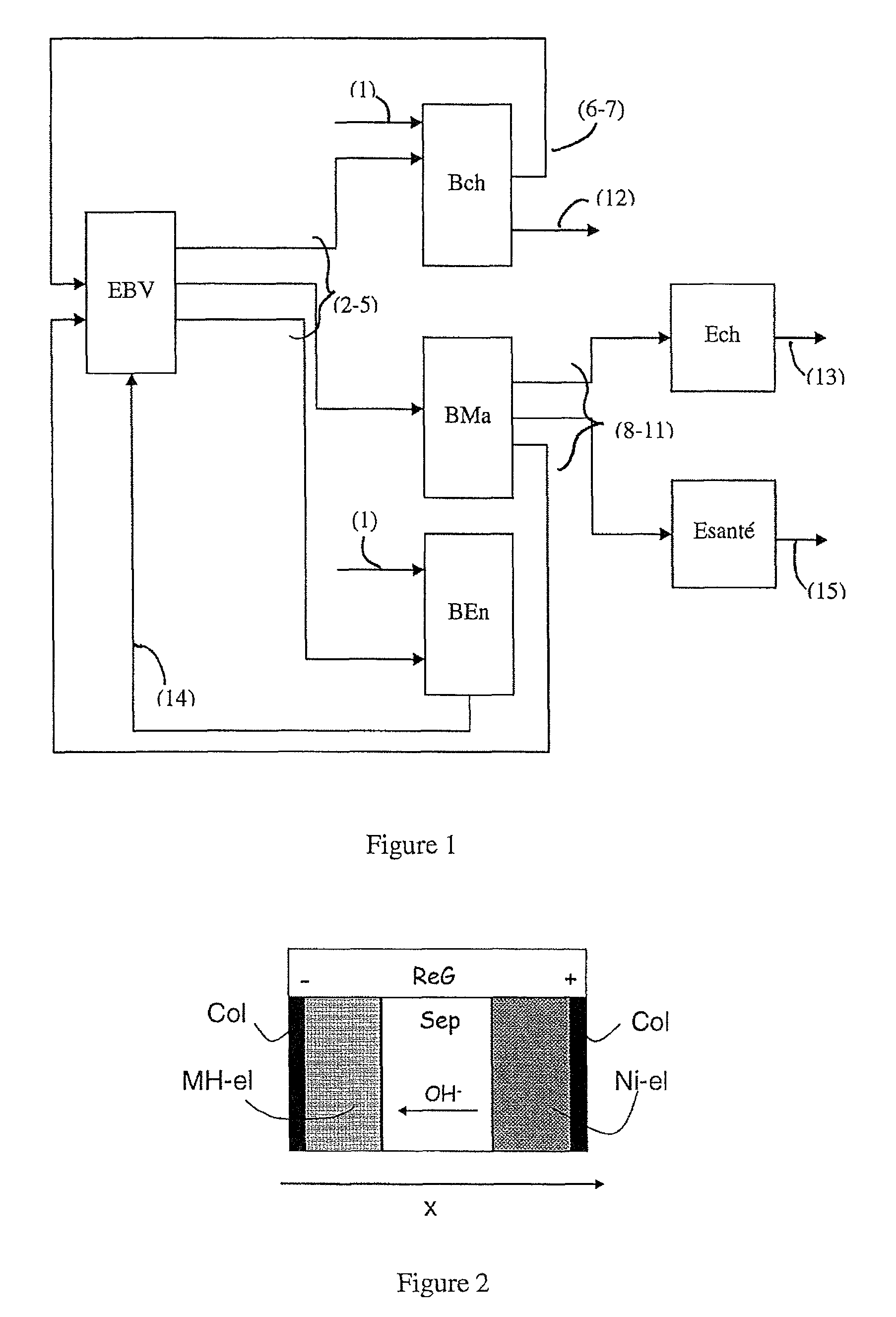 Method of estimating the non-measurable characteristics of an electrochemical system