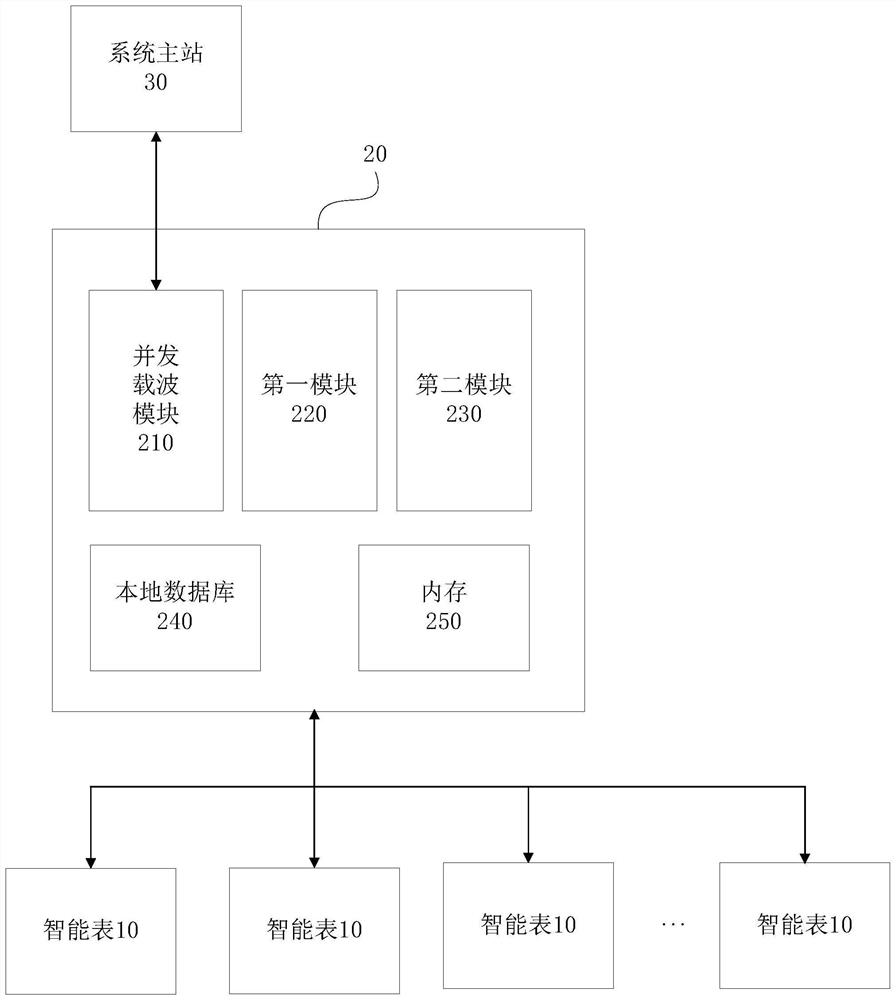 Method for reading electric energy meter event and electric energy meter reading event system