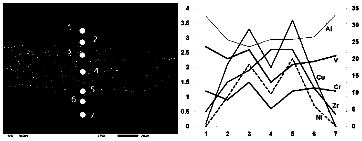 High-temperature-resistant solder capable of being used for welding gamma-tial alloy and welding process thereof