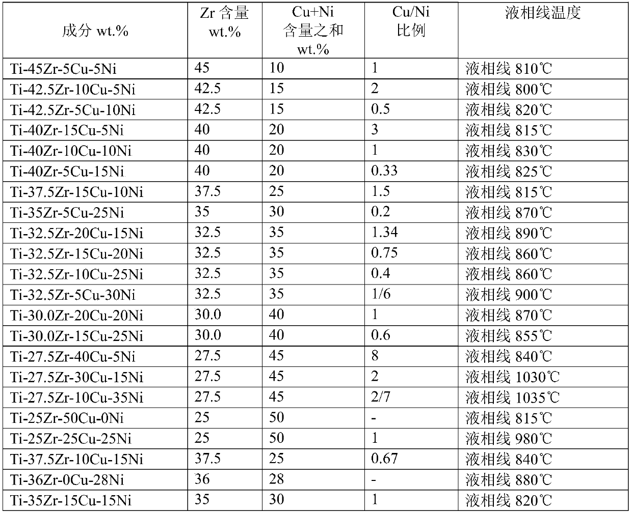 High-temperature-resistant solder capable of being used for welding gamma-tial alloy and welding process thereof