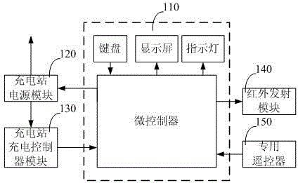 A robot automatically finding a charging station and a system and method for automatically finding a charging station thereof