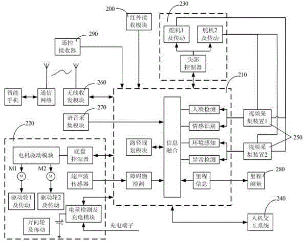 A robot automatically finding a charging station and a system and method for automatically finding a charging station thereof