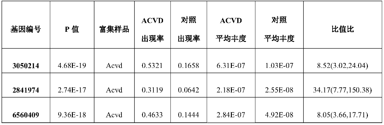 Biomarkers for atherosclerotic cardiovascular diseases