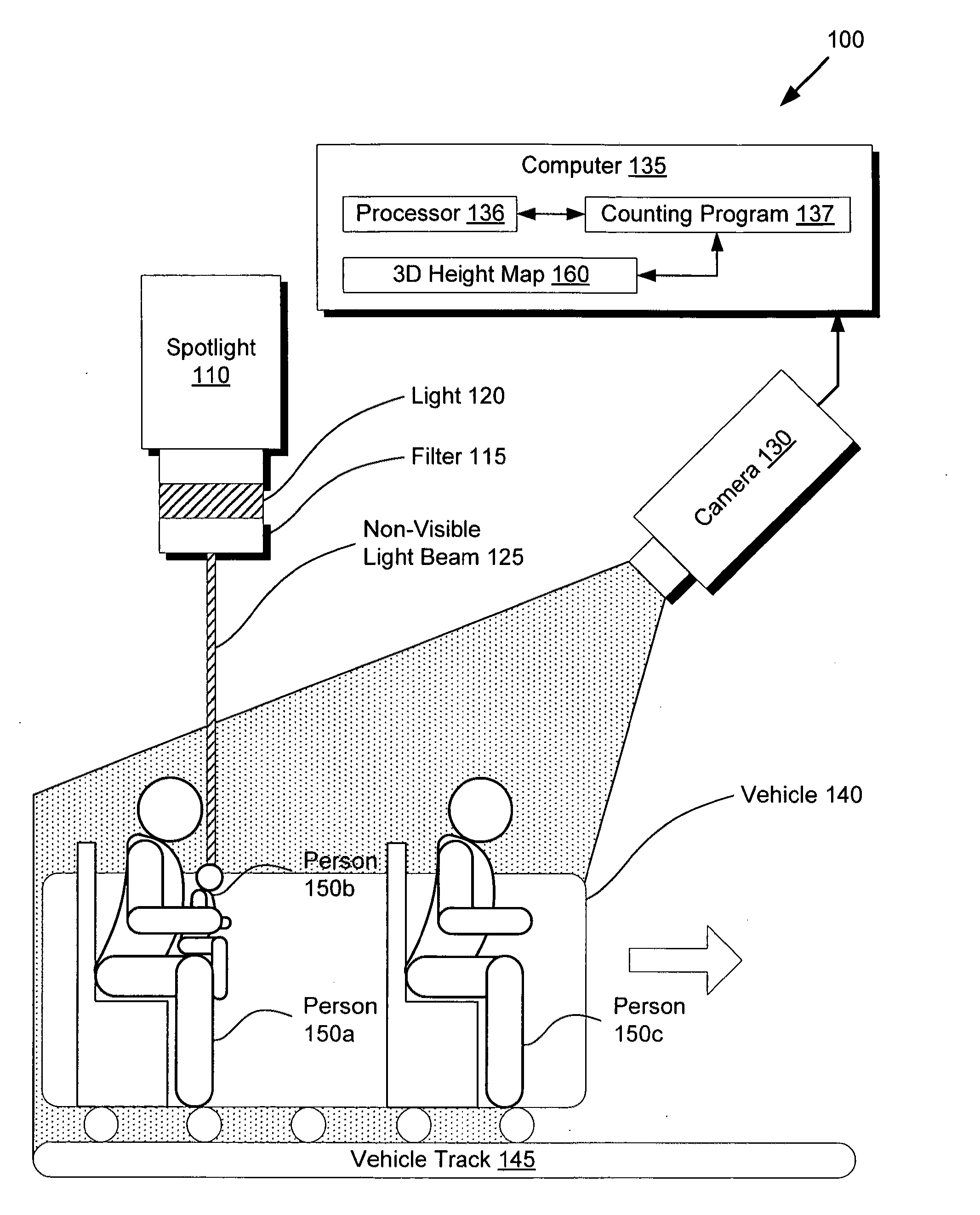 Counting system for vehicle riders