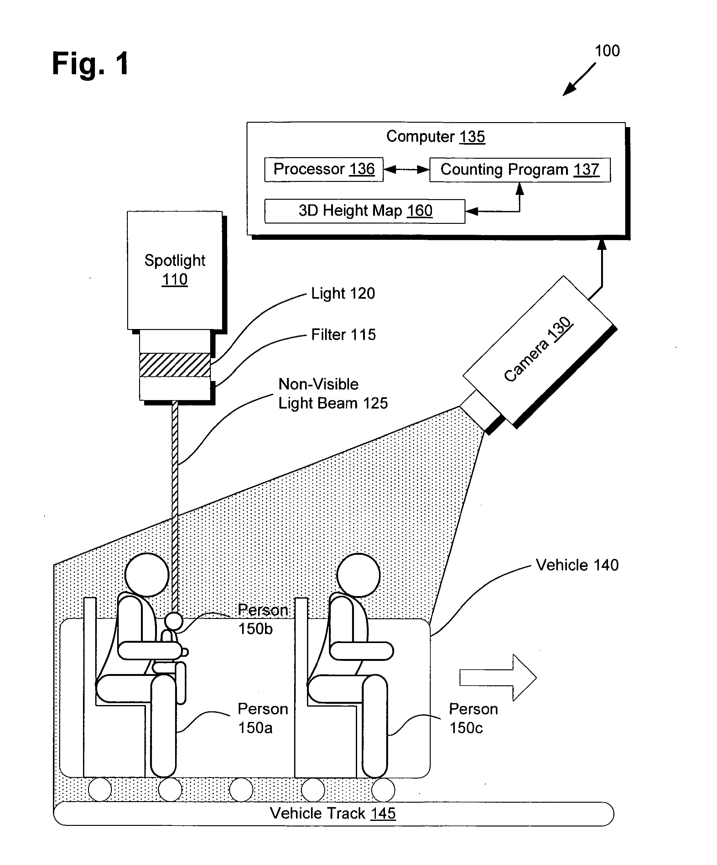 Counting system for vehicle riders