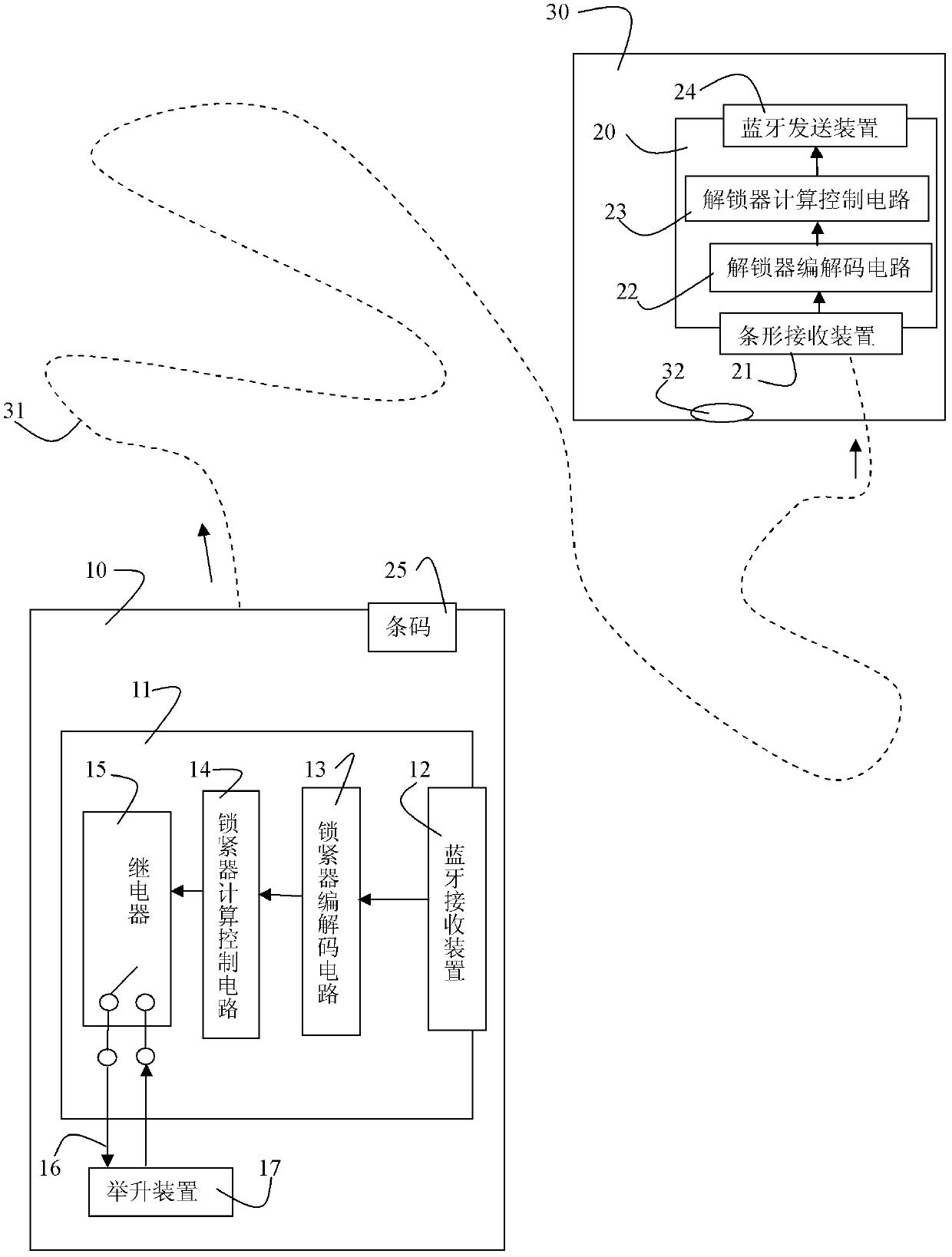 Bar code and bluetooth based method for preventing random dumping through field management