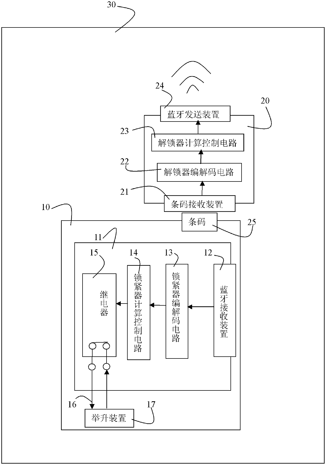 Bar code and bluetooth based method for preventing random dumping through field management