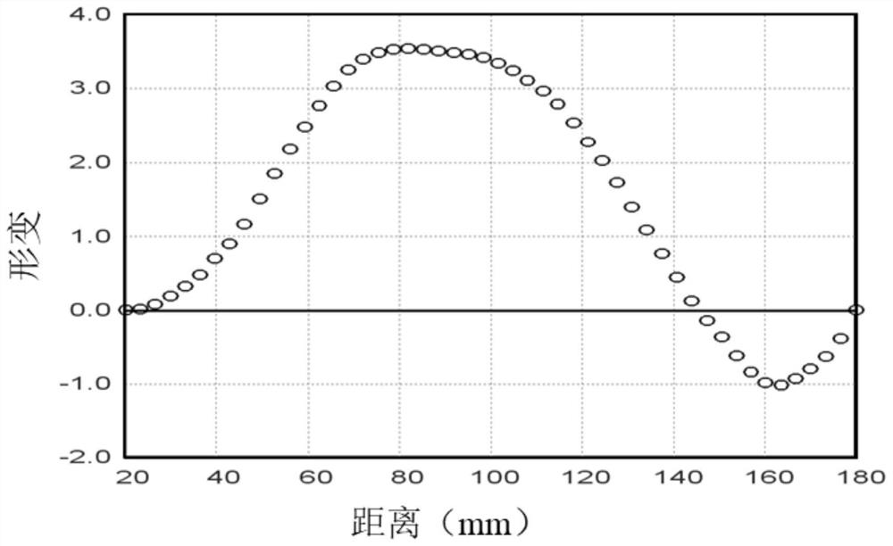 Tungsten composite film layer and growth method thereof, and monolithic 3DIC