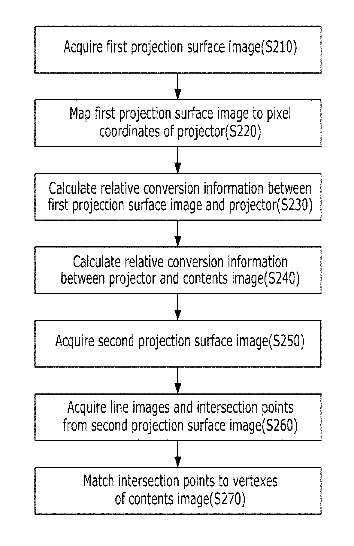 Method of automatically correcting projection area based on image photographed by photographing device and system therefor