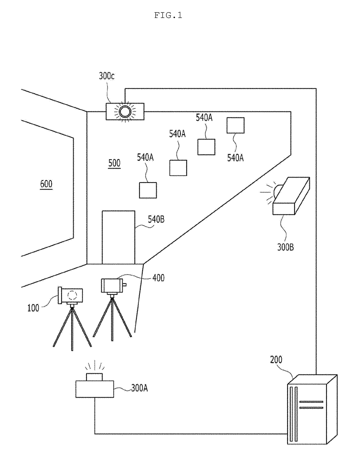 Method of automatically correcting projection area based on image photographed by photographing device and system therefor