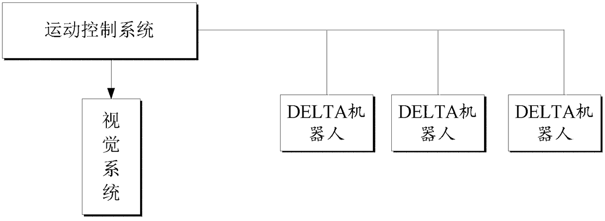 Method and system for multi-robot cooperative operation mode