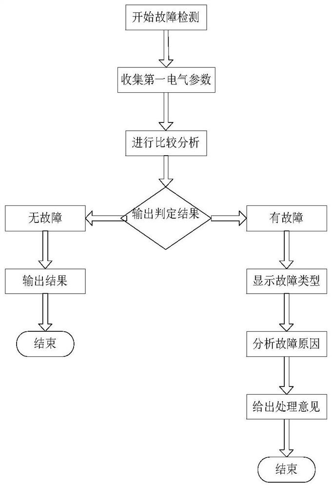 Fault detection device of voice communication system