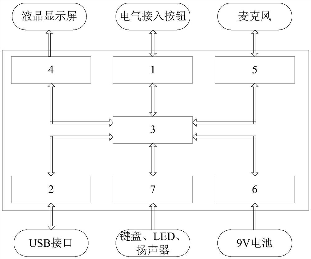 Fault detection device of voice communication system