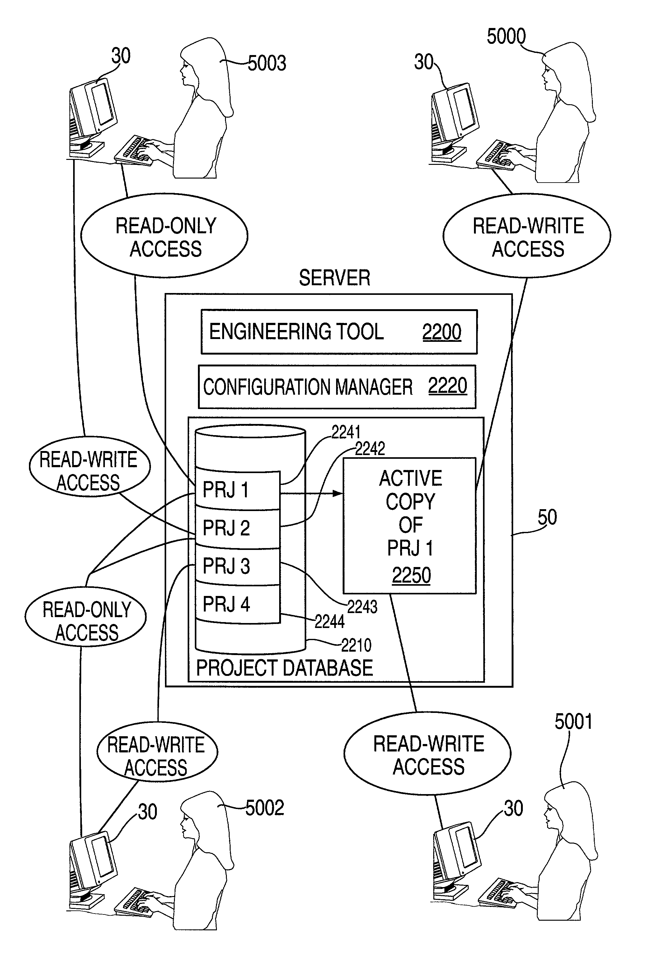 Method and apparatus for programming programmable controllers and generating configuration data from a centralized server