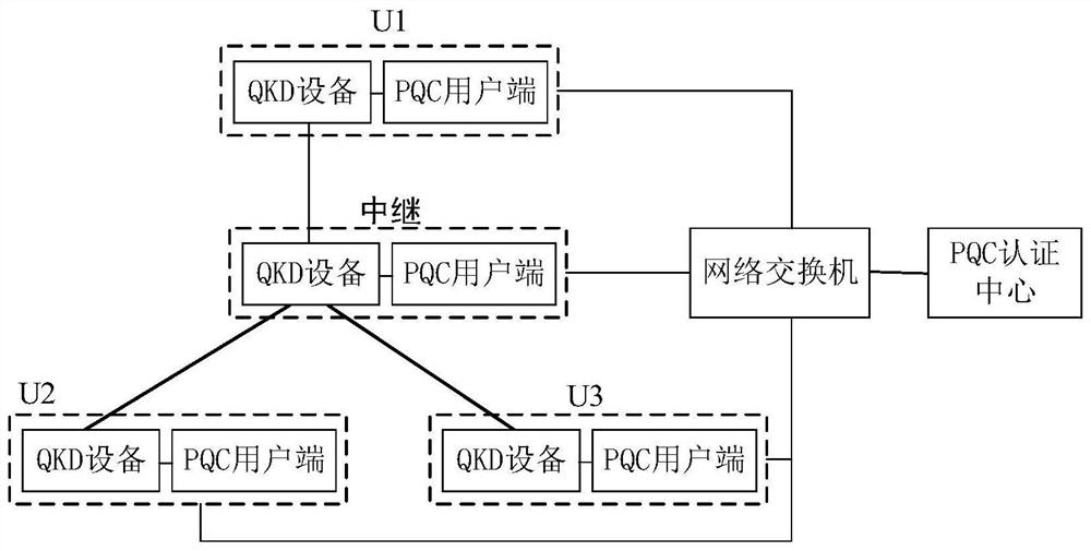 Quantum key distribution method and system for authentication based on post-quantum cryptography algorithm